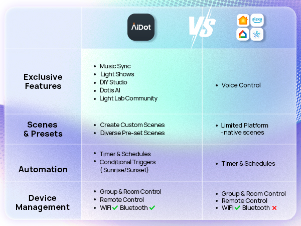 A19 Smart bulb edison