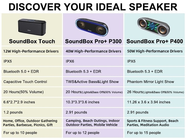 Discover more speaker