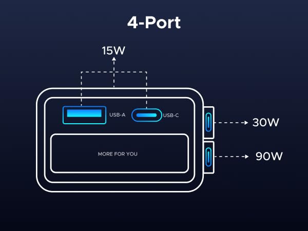 4 Ports