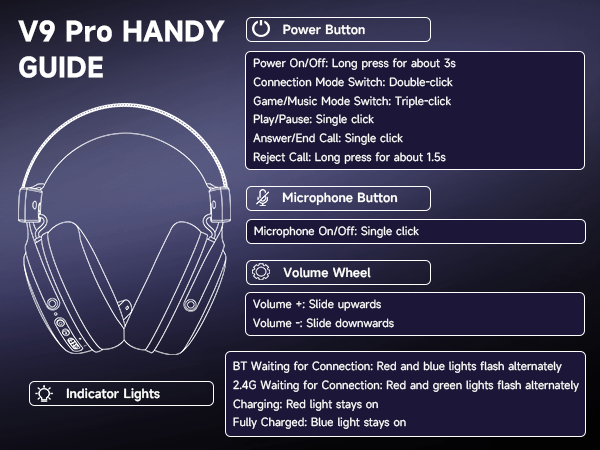 gaming headphones wireless headset wireless gaming headset ps5 headset wireless gaming headsets