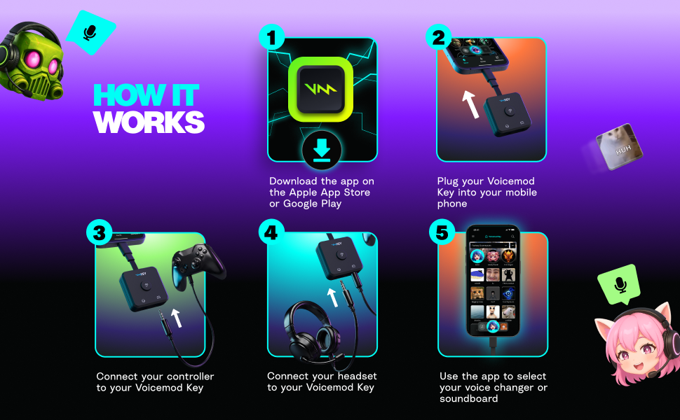 How Voicemod VMKey works
