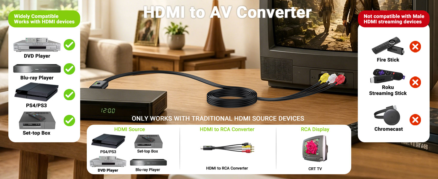 HDMI to RCA Cable
