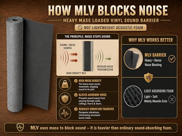 MLV sound barrier underlayment studio recording room RV vehicle insulation