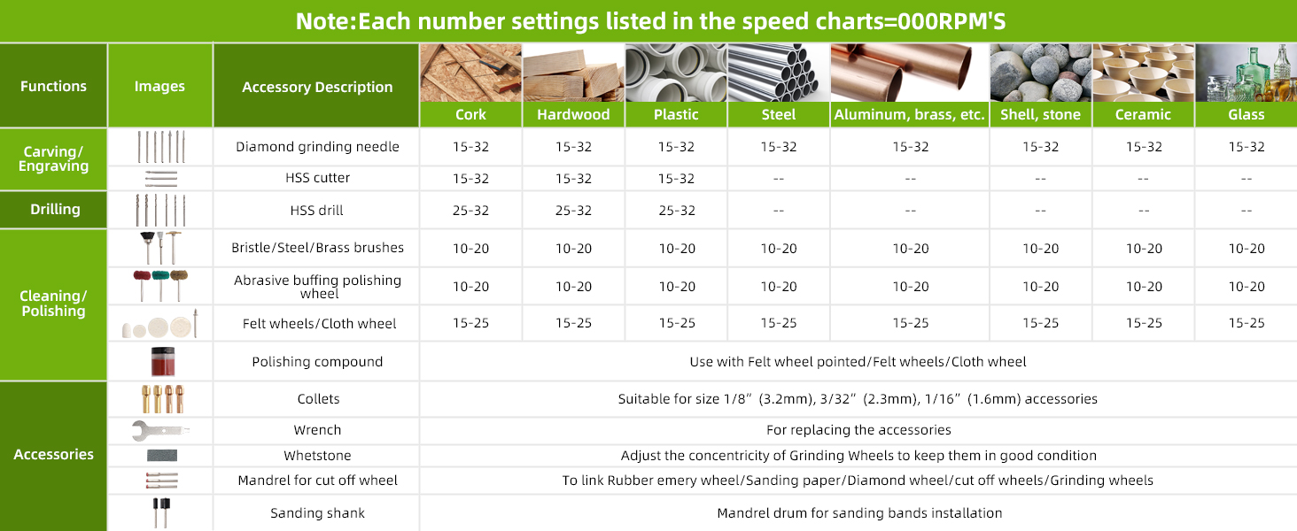 Huepar Tools RT510 Rotary Tool Accessories Kit
