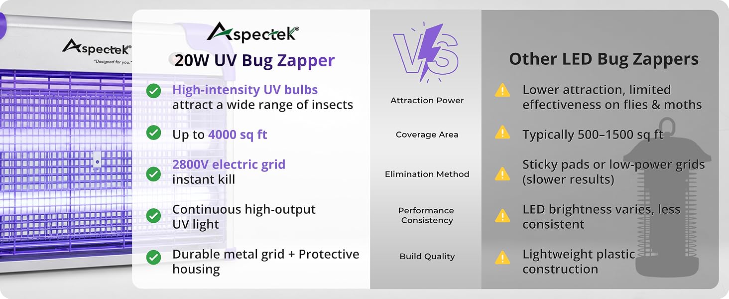 20wpurplezapper-6