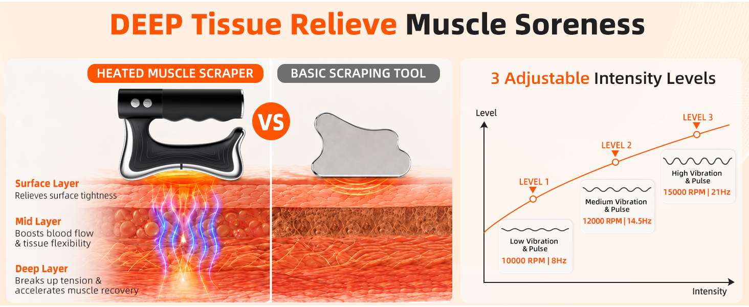 fascia release tools