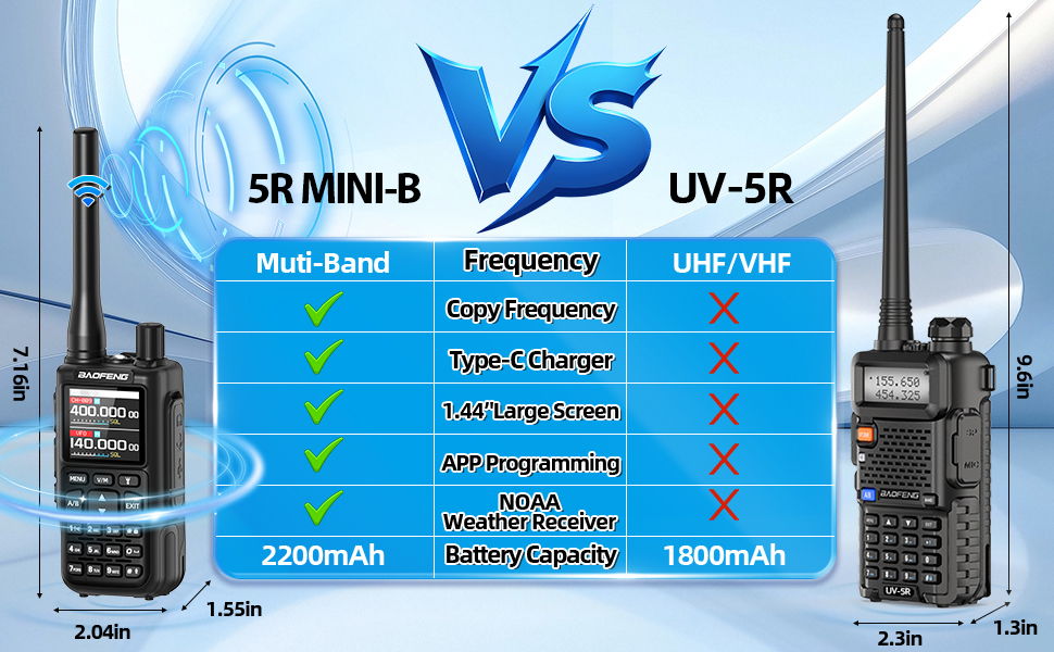 Difference from UV-5R