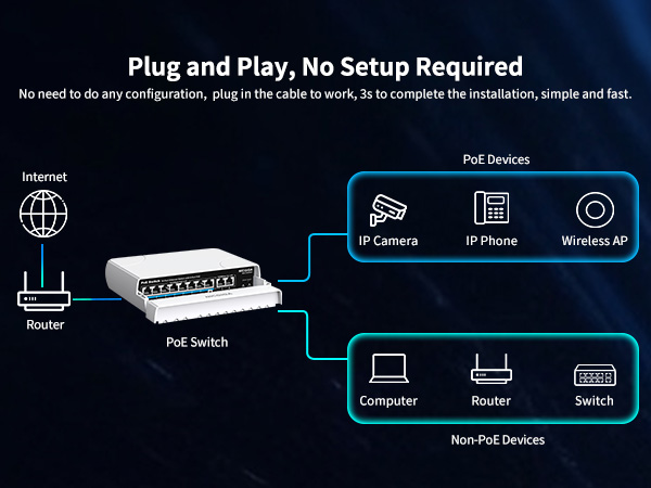 outdoor poe switch
