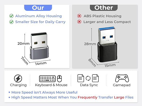 USB C Adapter