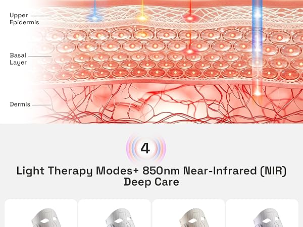 Light Therapy Modes+ 850nm Near-Infrared (NIR)