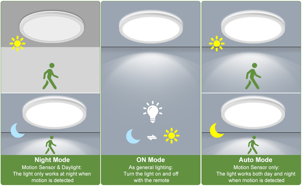 led Ceiling light