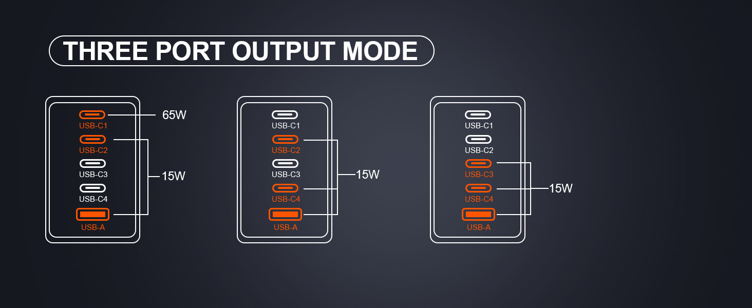 100w gan charger