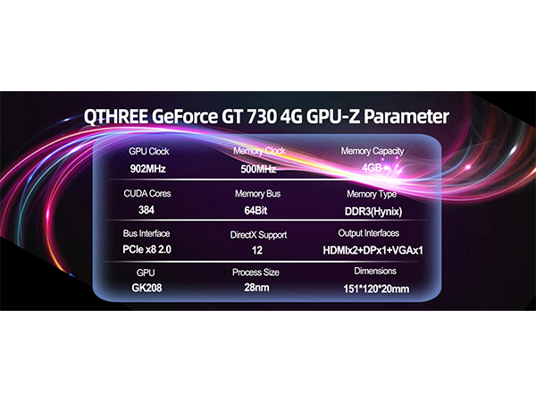 dual hdmi video card