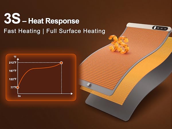 FYY Warming Mat for Food - Rapid and Full Surface Heating, 6 Temp Settings, 6H Timer