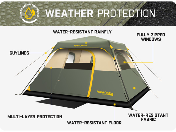 weather PROTECTION