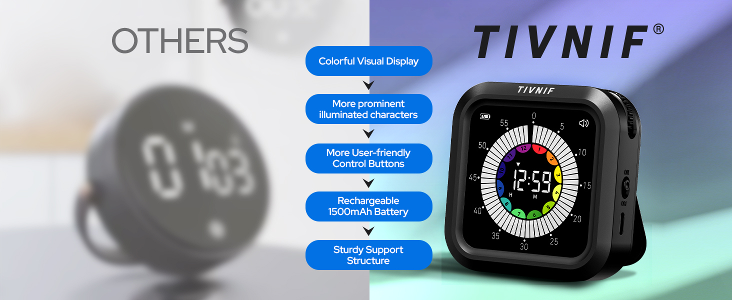 pomodoro timer cube