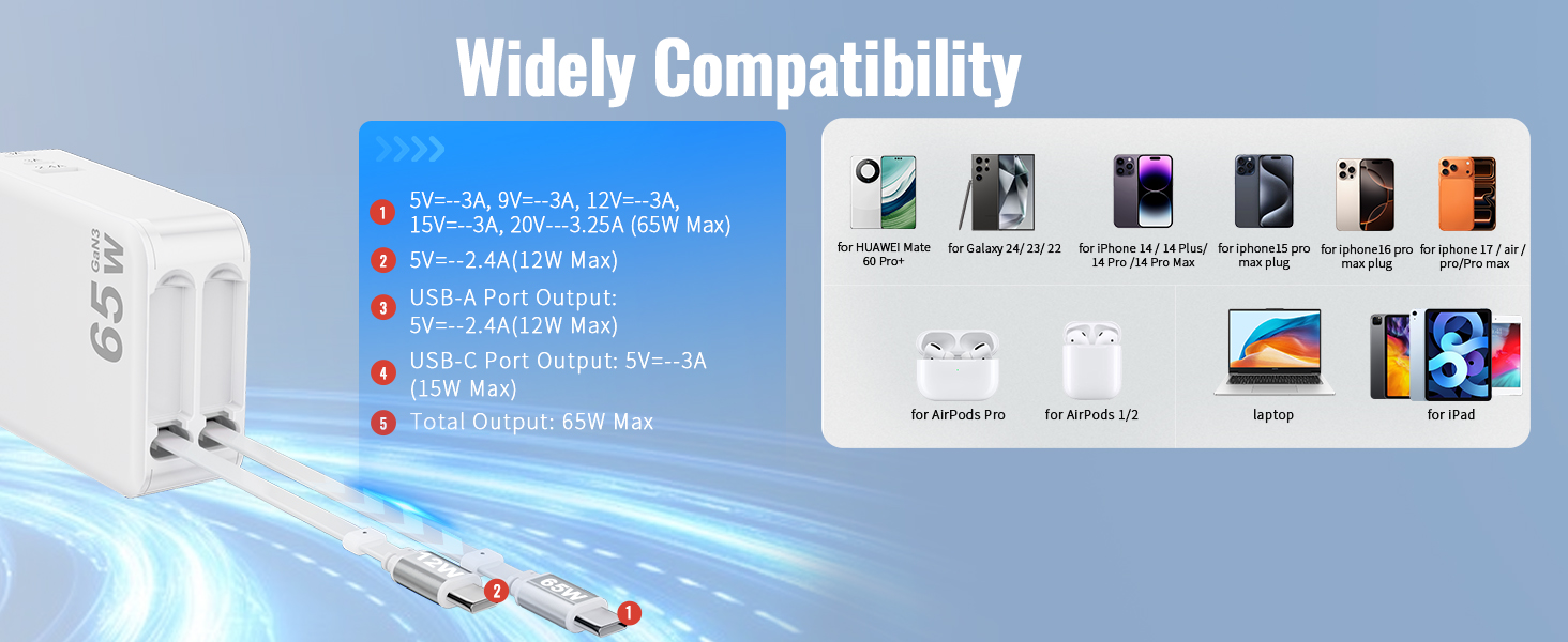 usb c charger block 65w
