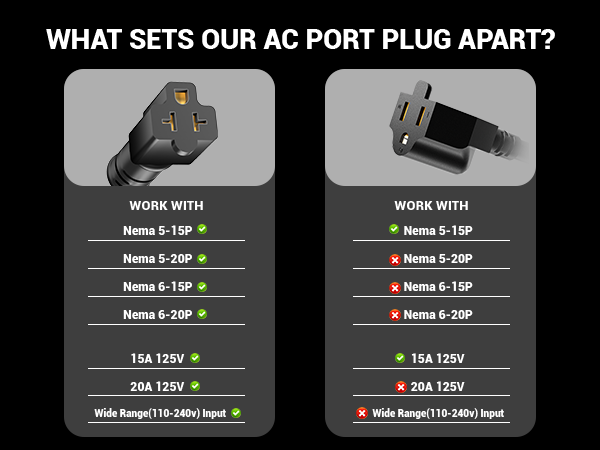 Electrical Outlet Receptacle
