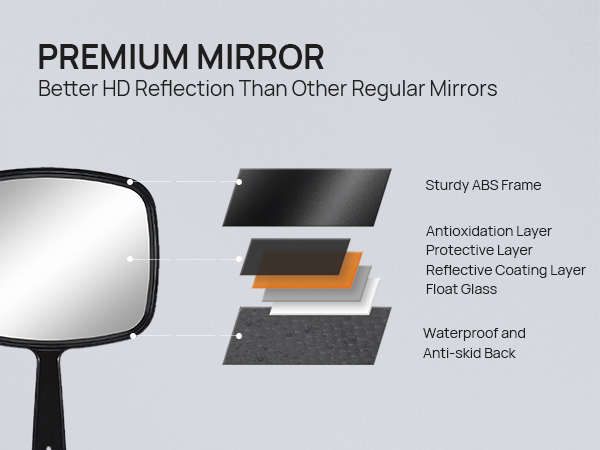 Diagram of a premium mirror with layered construction. Features include sturdy ABS frame, antioxidation layer, protective layer, reflective coating, and waterproof design.
