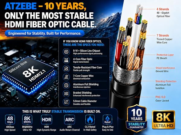 8k fiber hdmi cord 48gbps 60hz active optical long distance zero latency