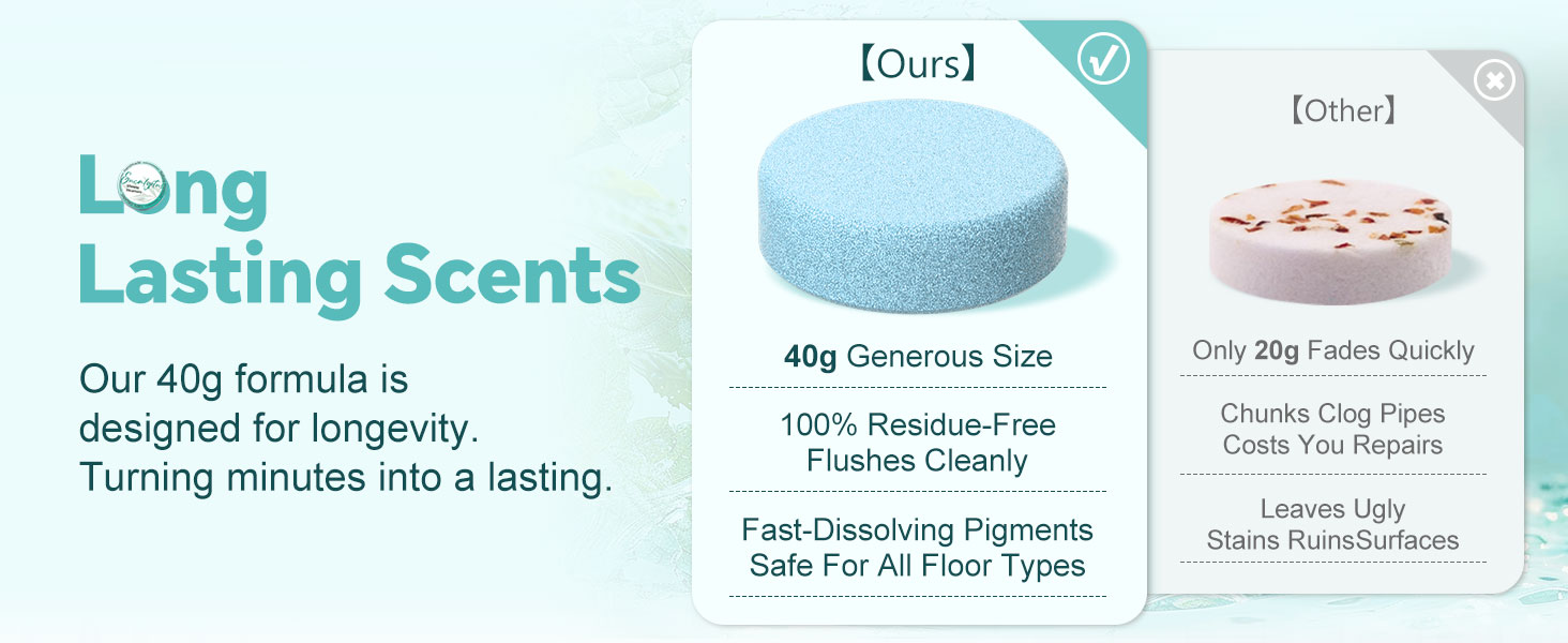 Long Lasting Scents