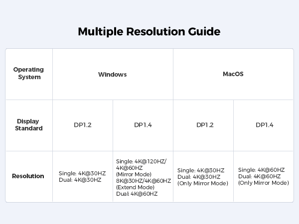 macbook docking station