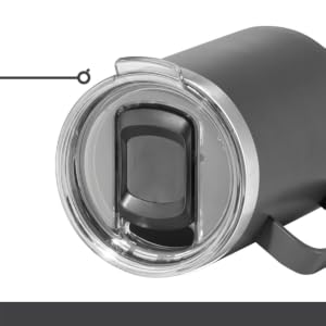 Secure Lid