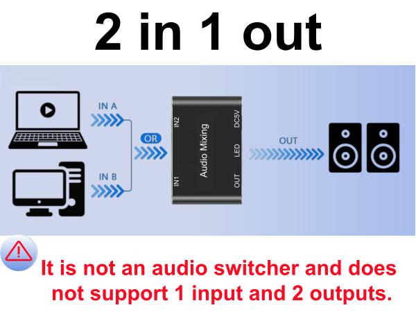 2 channel mixer