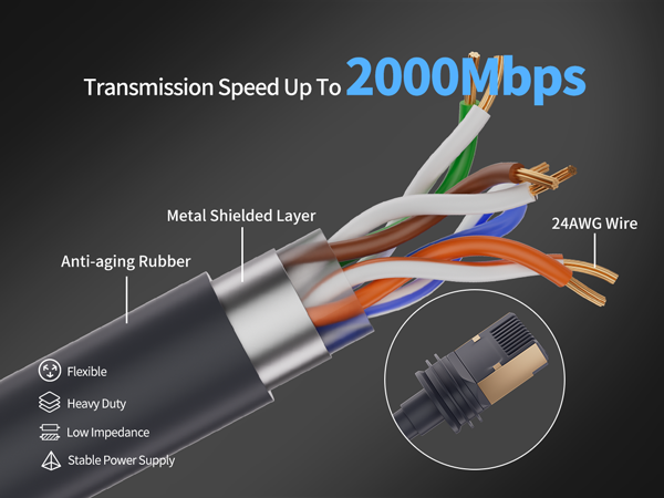 2000 mbps