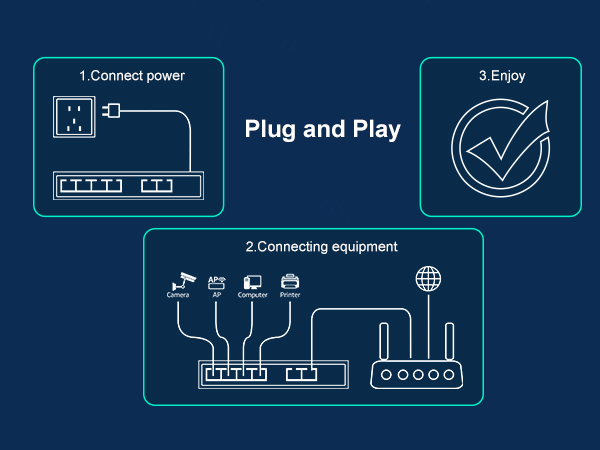 plug and play