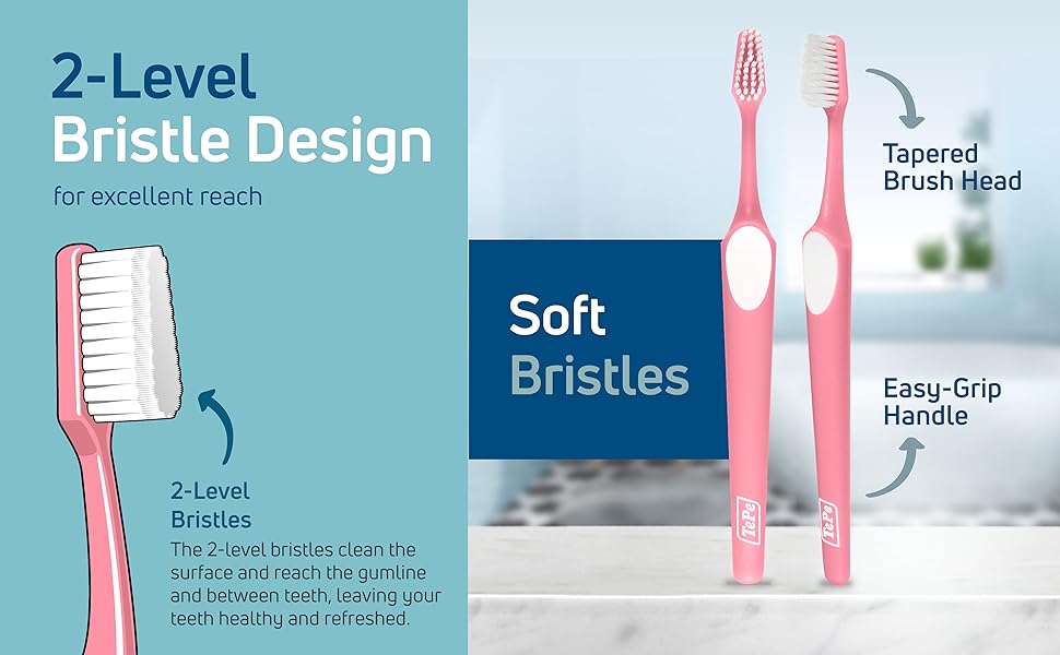 A soft-bristle toothbrush. Text reads: Two-level bristles.
