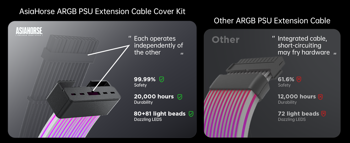 RGB PSU Extension Cable Cover
