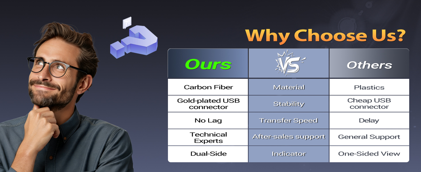 Feature Designs:Gold-plated connector ensures fast stable, no-lag performance. Dual-Side