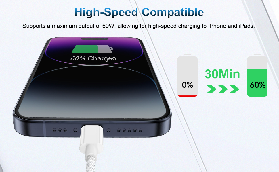 Text reads 'High-Speed Compatible' and '30Min'. Product demonstration showing fast charging capability with percentage indicators from 0% to 50% for mobile devices.