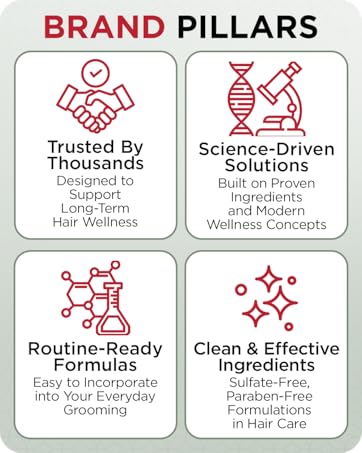 GroWell Brand Story