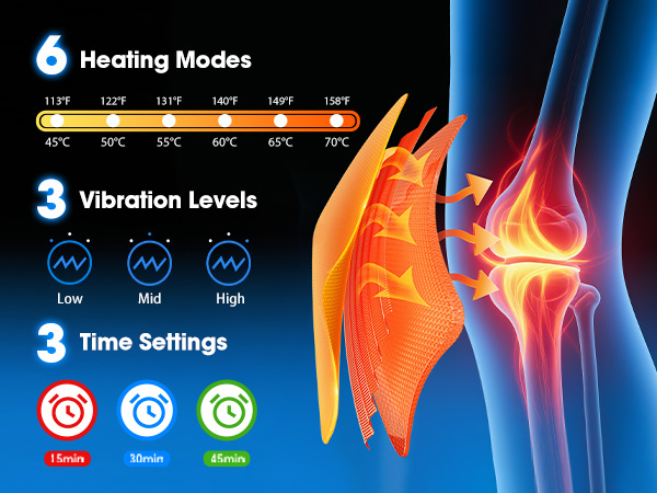 Heating Pad for Knee