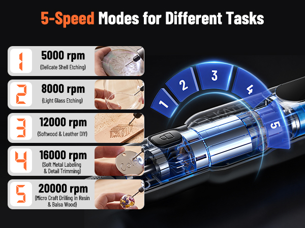 It outlines 5 speed (5000-20000RPM) for the tool, letting users match speeds to specific tasks.