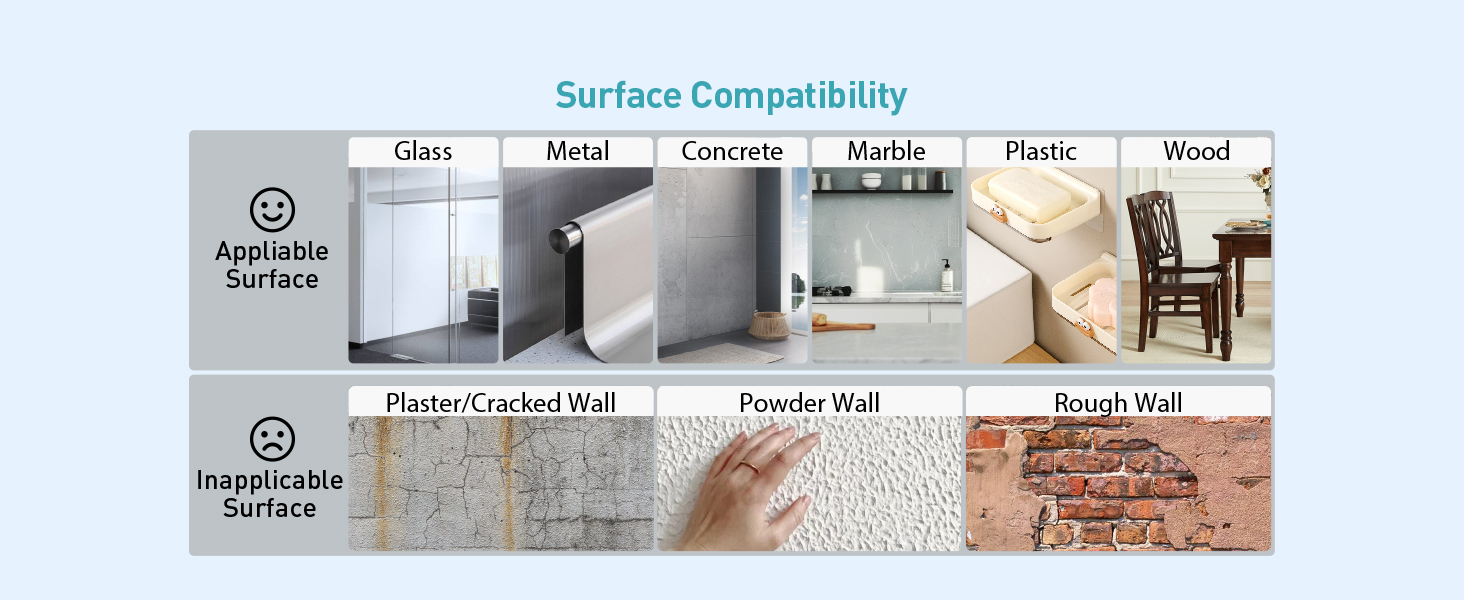 Surface Compatibility