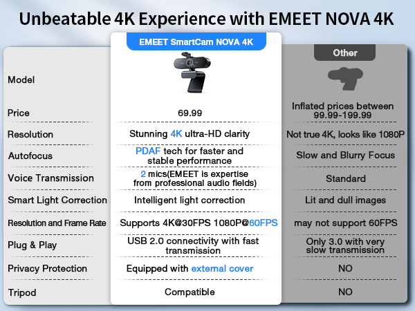 Unrivaled 4K Performance with our EMEET NOVA 4K webcam