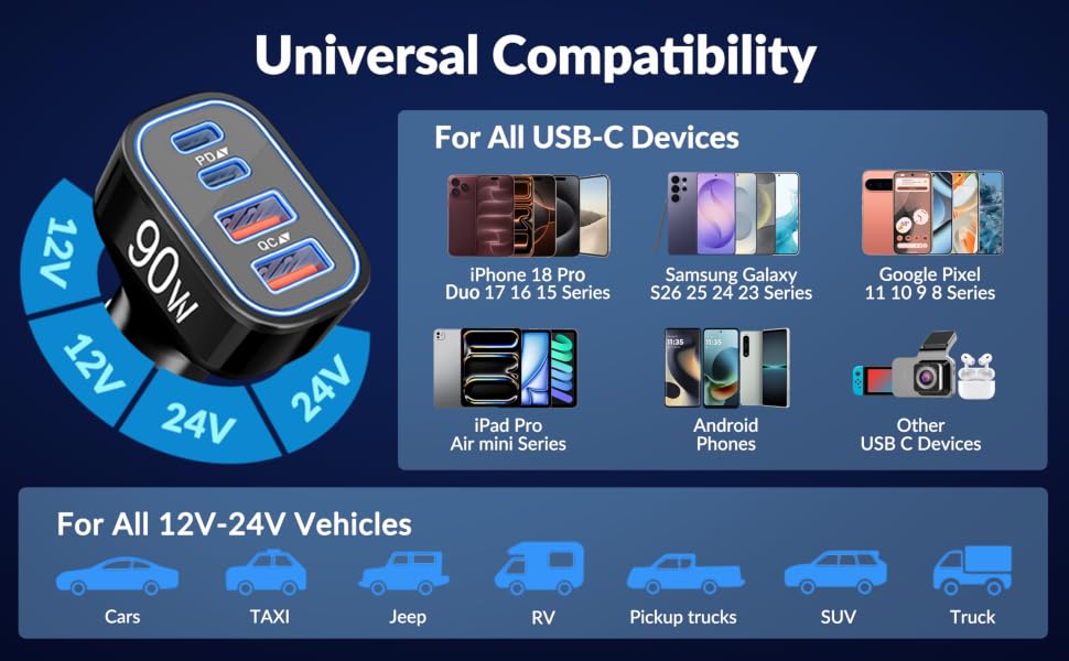 USB C Car Charger Adapter