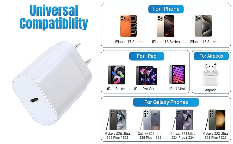 Grid showing charger compatibility for iPhone 17, iPad Pro, and Galaxy S26.