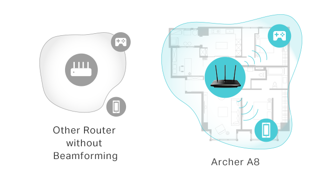 More Reliable Coverage