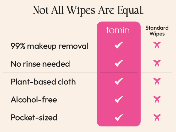 Makeup Remover Wipes - Fragrance Free
