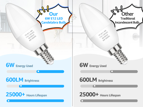 led candelabra bulbs 60 watt equivalent
