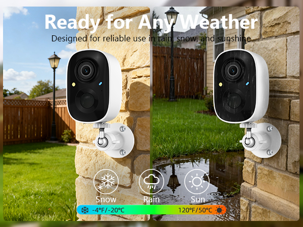 Ready for kinds weather