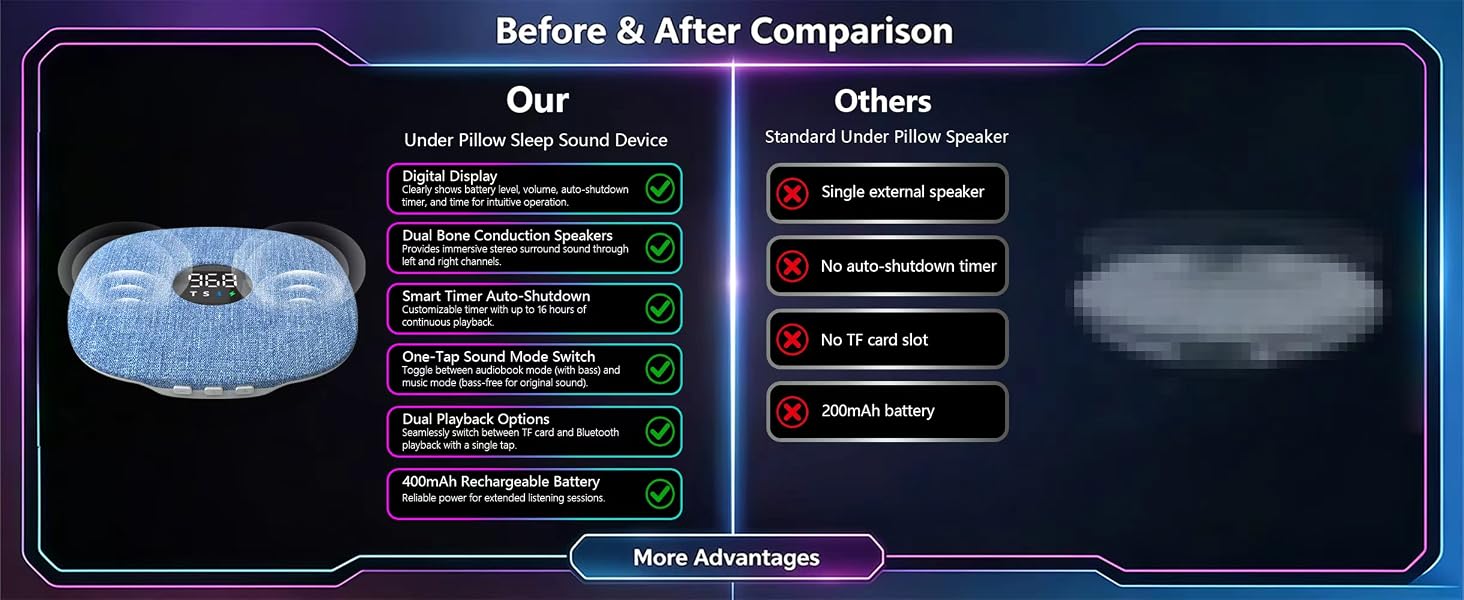 Before & After Comparison