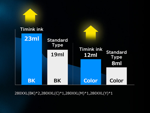 canon 281 ink cartridges