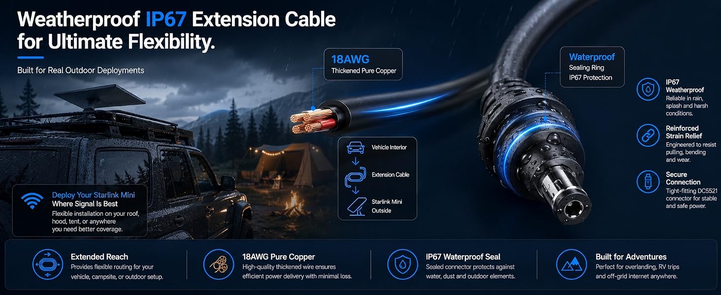 Weatherproof IP67 extension cable powering Starlink Mini during an outdoor overlanding camp setup