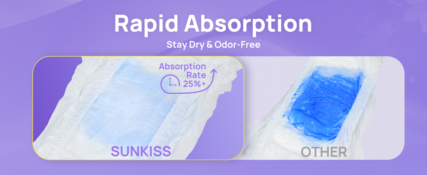 Rapid Absorption