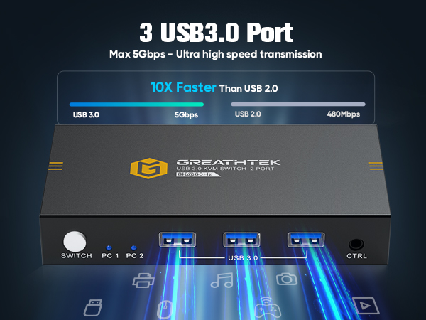 kvm Switch HDMI 8K USB3.0